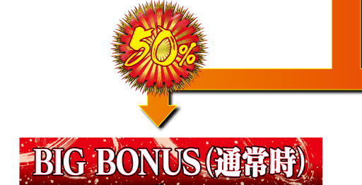 BIG BONUS(通常時)