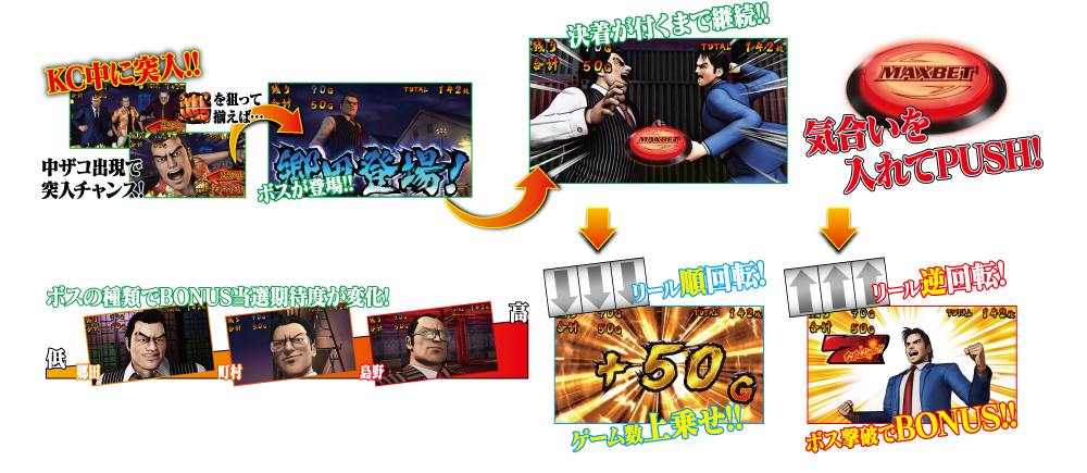 拳バトルチャンスの詳細