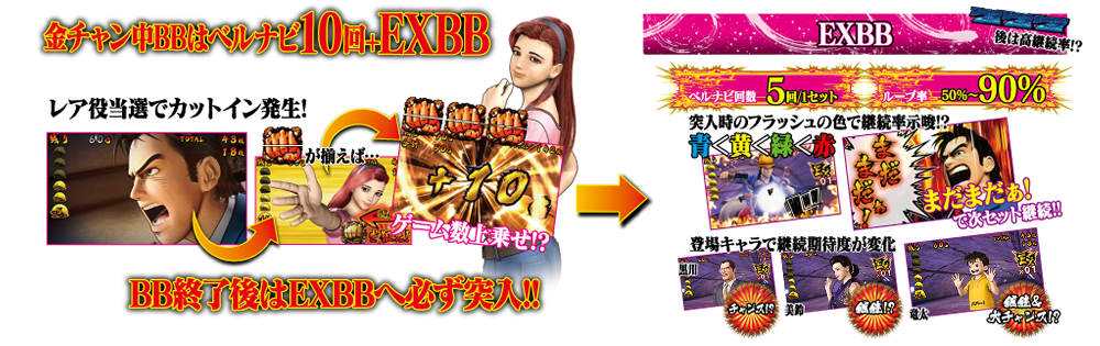 BIG BONUS（KC中）の詳細