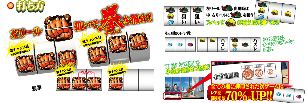 打ち方